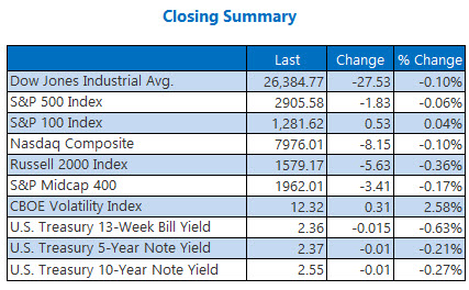 closing indexes summary april 15 closing indexes summary april 15