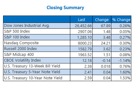 closing indexes summary april 16 closing indexes summary april 16