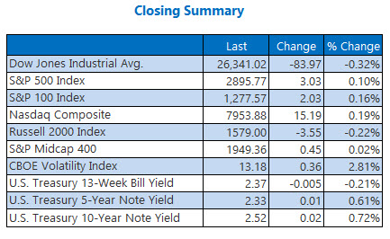 closing indexes summary april 8 closing indexes summary april 8