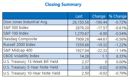 closing indexes summary april 9 closing indexes summary april 9