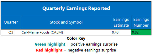 Corporate Earnings April 1