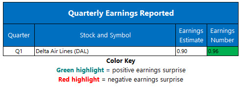 corporate earnings april 10 corporate earnings april 10