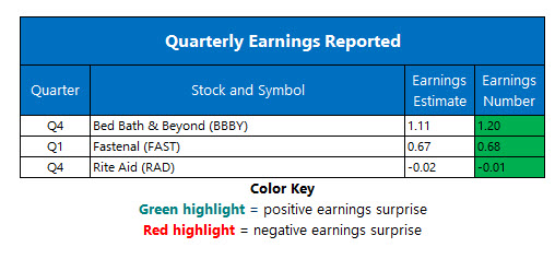 corporate earnings april 11 corporate earnings april 11