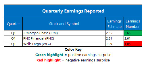 corporate earnings april 12 corporate earnings april 12