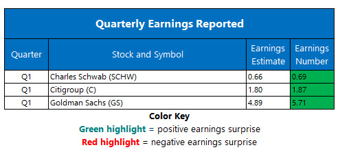corporate earnings april 15 corporate earnings april 15