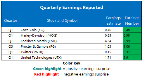 corporate earnings april 23