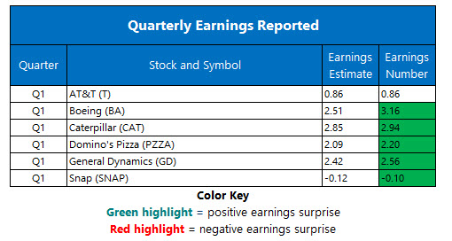 corporate earnings april 24