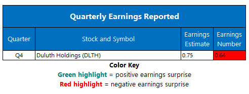 corporate earnings april 5