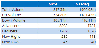 nyse and nasdaq stats april 12 nyse and nasdaq stats april 12
