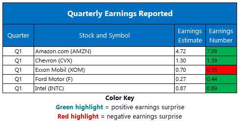 Recap earnings April 26