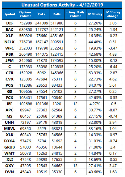 unusual options activity april 12 unusual options activity april 12