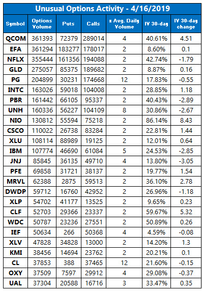 unusual options activity april 16 unusual options activity april 16