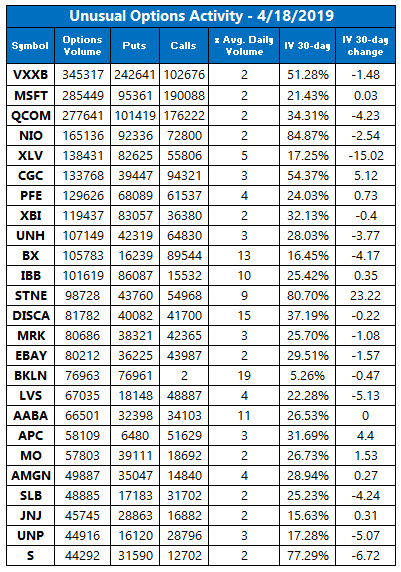 unusual options activity april 18 unusual options activity april 18
