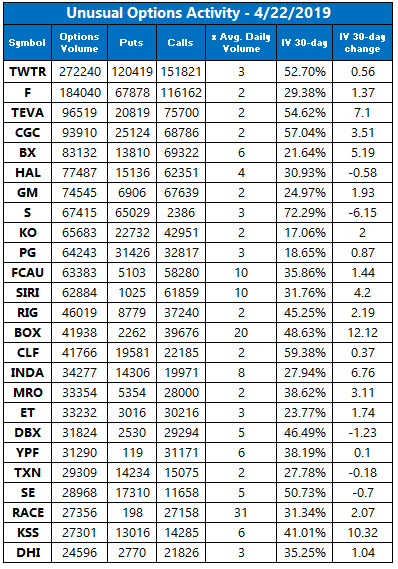 unusual options activity april 22 unusual options activity april 22