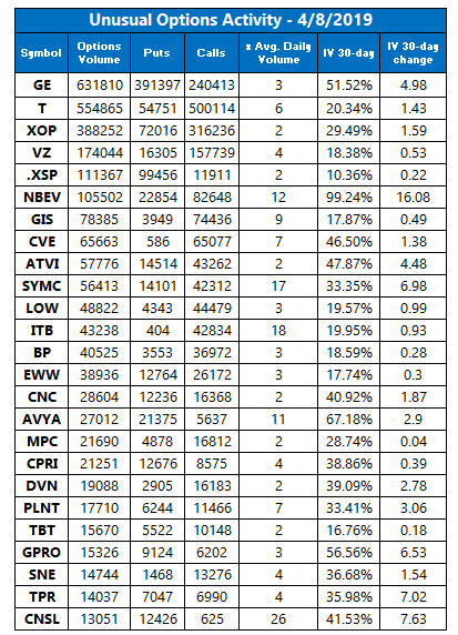 unusual options activity april 8 unusual options activity april 8