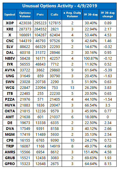 unusual options activity april 9 unusual options activity april 9