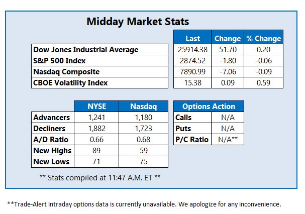 midday market stats may 17 midday market stats may 17