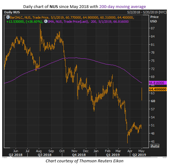 nus stock price may 1 nus stock price may 1