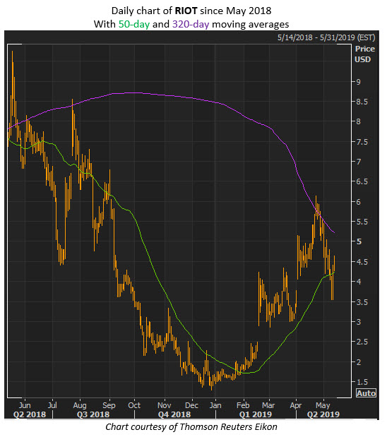 riot stock may 13 riot stock may 13