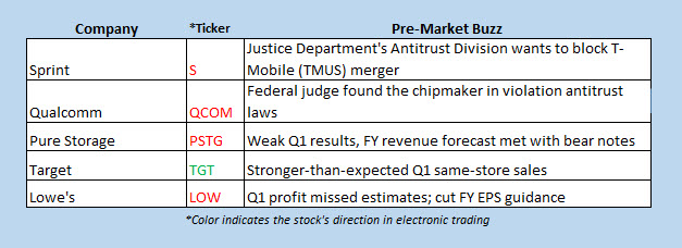 buzz stocks may 22