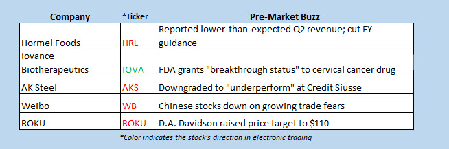 buzz stocks may 23