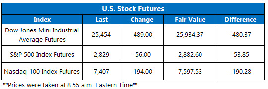 Futures Chart OV May 13 Futures Chart OV May 13