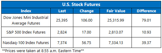 OV Futures Chart May 14 OV Futures Chart May 14