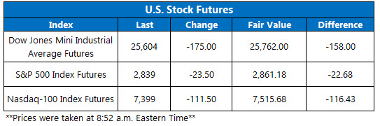 OV Futures Chart May 20 OV Futures Chart May 20