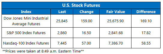 OV Futures Chart May 21