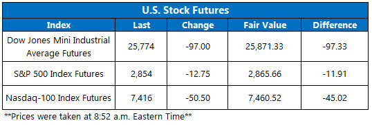 OV Futures Chart May 22