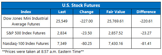 OV Futures Chart May 23