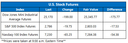OV Futures Chart May 29 fixed OV Futures Chart May 29 fixed