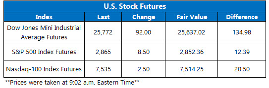 over futures may 16 over futures may 16