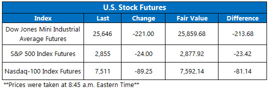 Stock Futures Chart May 17 Stock Futures Chart May 17