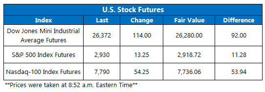 Stock Futures OV May 3