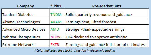 stock market news may 1