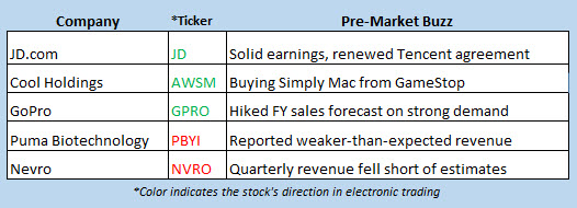 stock market news may 10