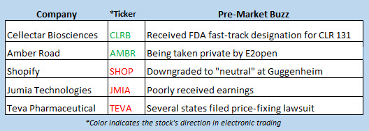 stock market news may 13 stock market news may 13