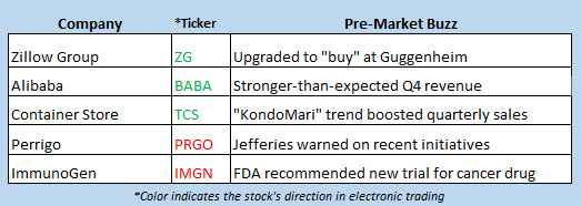 stock market news may 15 stock market news may 15