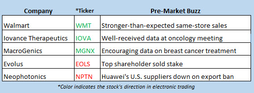 stock market news may 16