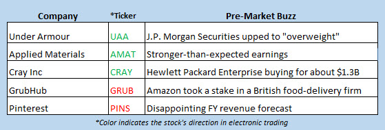 stock market news may 17 stock market news may 17