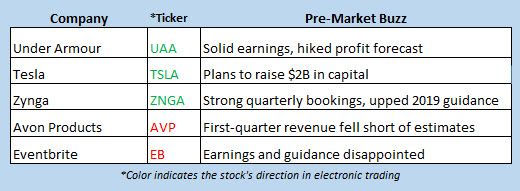 stock market news may 2
