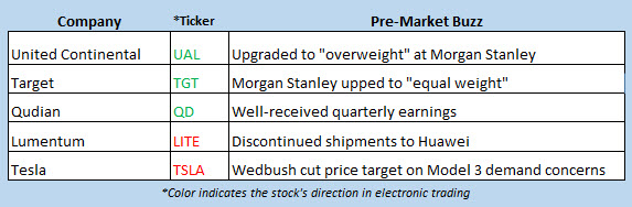 stock market news may 20 stock market news may 20