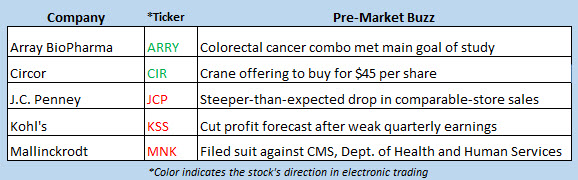stock market news may 21