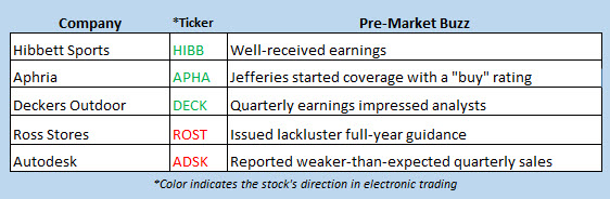stock market news may 24