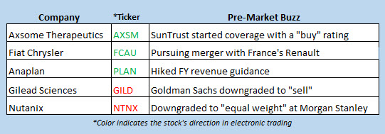 stock market news may 28 stock market news may 28