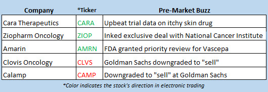 stock market news may 29 stock market news may 29