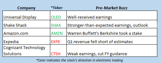 stock market news may 3
