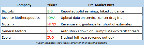 stock market news may 31 stock market news may 31