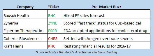 stock market news may 6